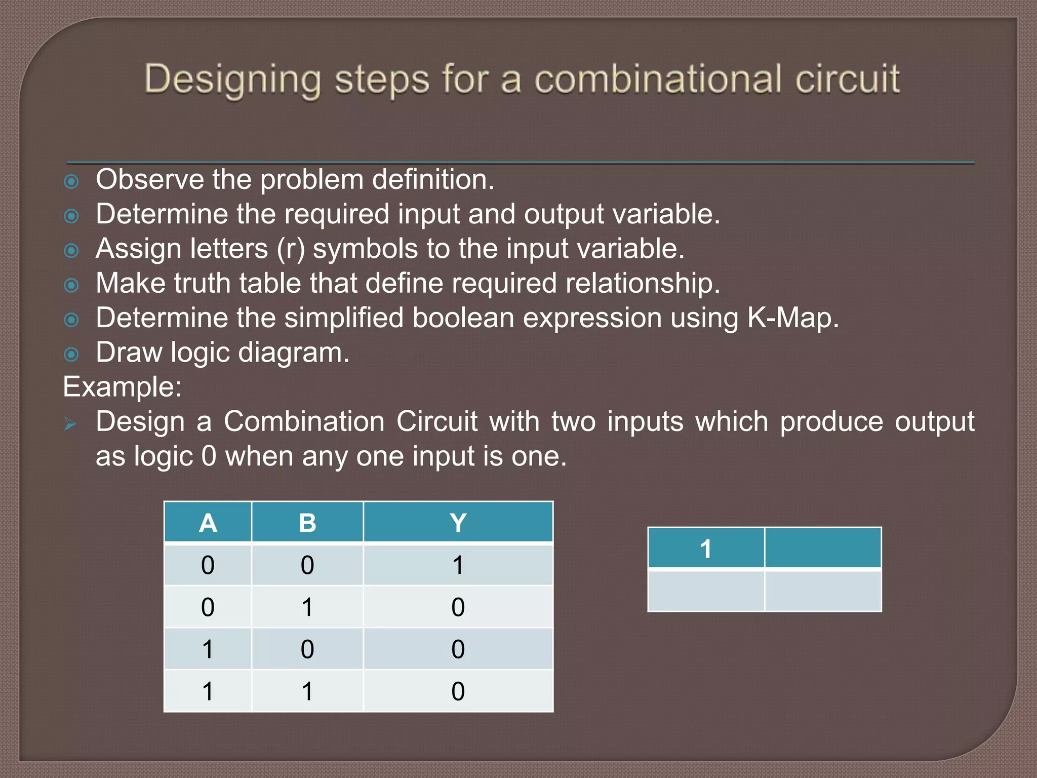  Observe the problem definition.
 Determine the required input and output variable.
 Assign letters (r) symbols to the input variable.
 Make truth table that define required relationship.
 Determine the simplified boolean expression using K-Map.
 Draw logic diagram.
Example:
 Design a Combination Circuit with two inputs which produce output
as logic 0 when any one input is one.
A B Y
0 0 1
0 1 0
1 0 0
1 1 0
1
 