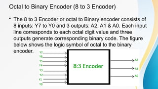 Comprehensive Guide to Combinational Circuits: Encoders, Decoders ...
