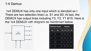 Comprehensive Guide to Combinational Circuits: Encoders, Decoders ...