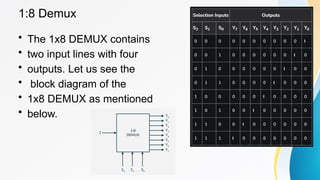 Comprehensive Guide to Combinational Circuits: Encoders, Decoders ...