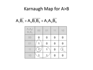 Combinational circuit (7-Segment display) | PPTX