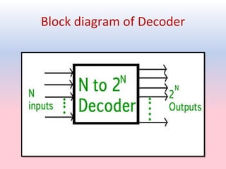 Comprehensive Guide to Decoders in Combinational Circuits: Design and ...