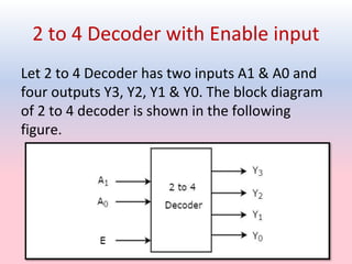 Enable Decoder Comprehensive Guide to Decoders in Combinational Circuits: Design and ...
