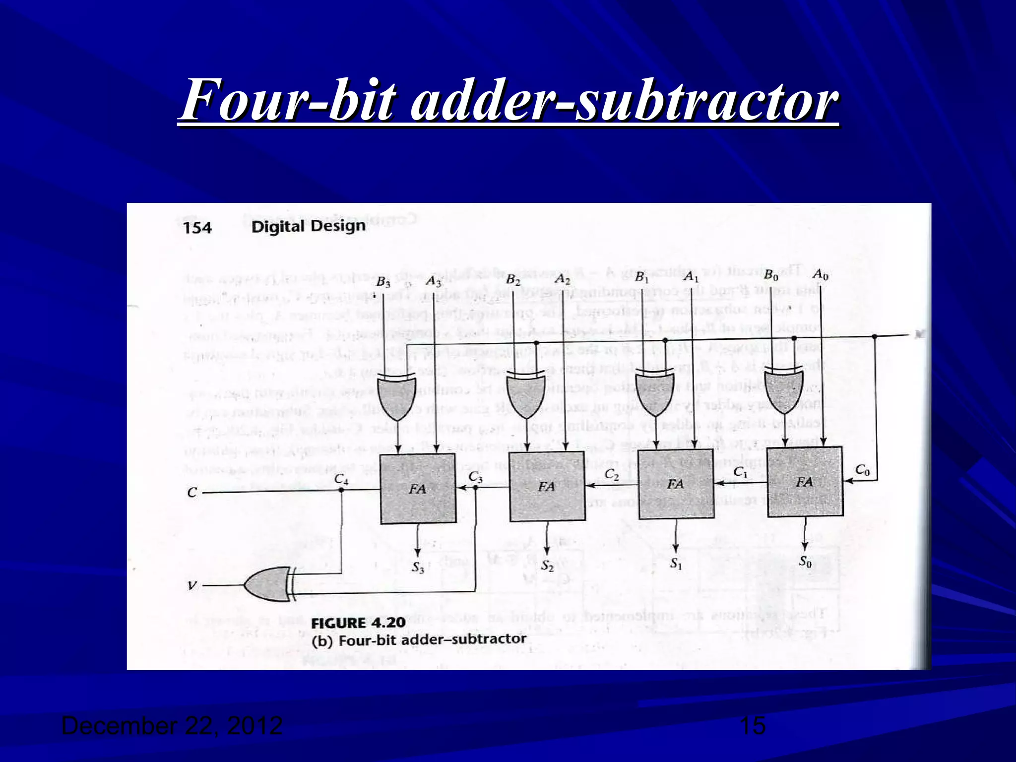 Four-bit adder-subtractor




December 22, 2012            15
 