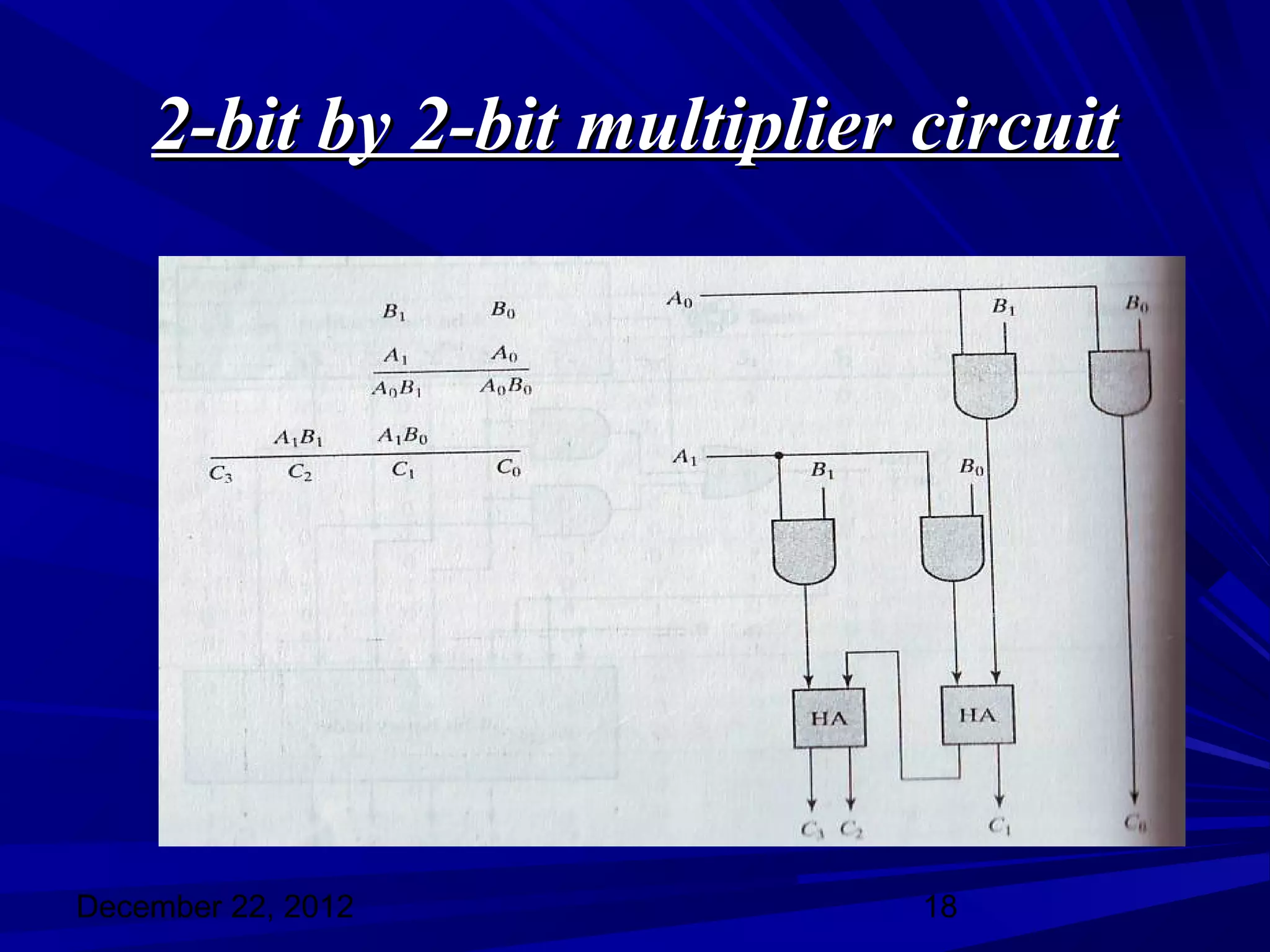 2-bit by 2-bit multiplier circuit




December 22, 2012             18
 
