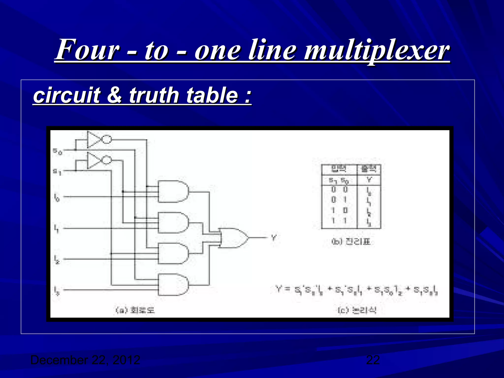 Four - to - one line multiplexer
circuit & truth table :




December 22, 2012           22
 