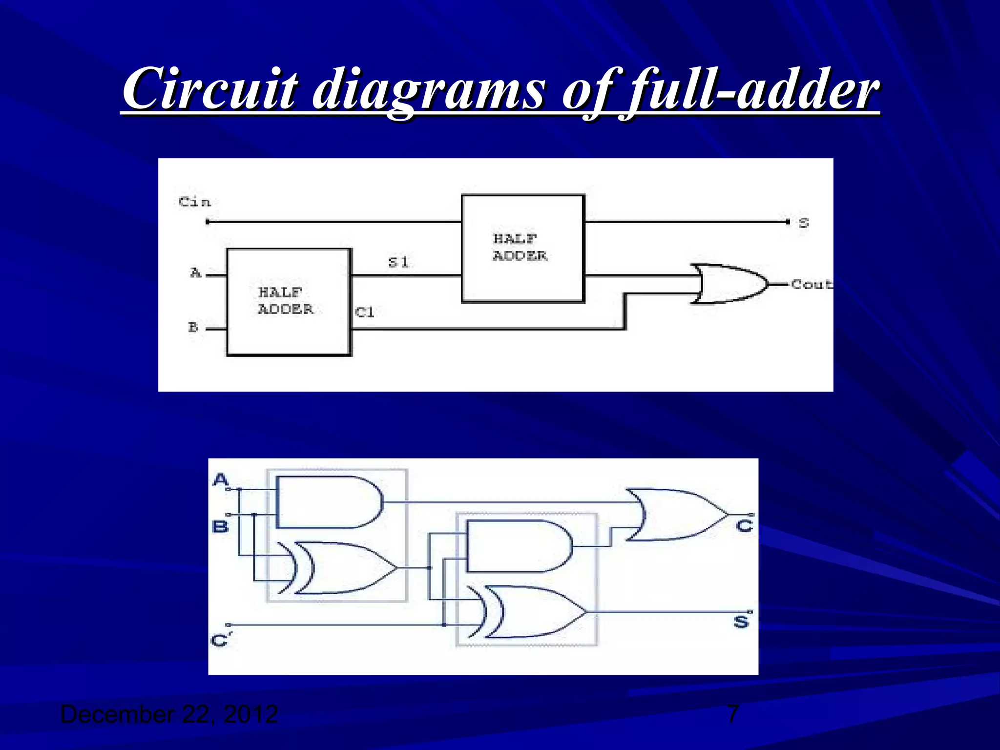Circuit diagrams of full-adder




December 22, 2012          7
 