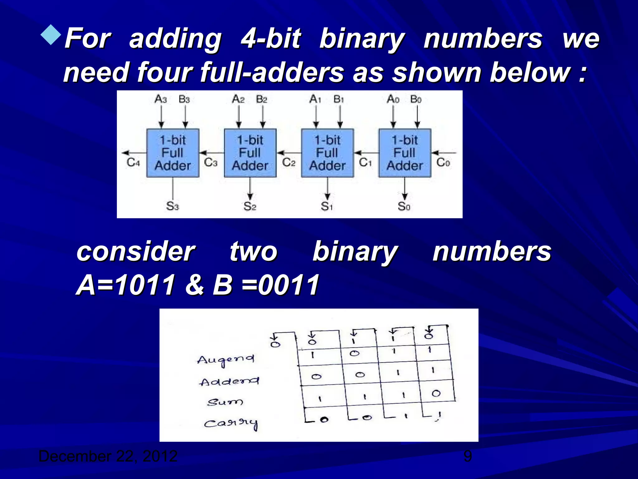 For adding 4-bit binary numbers we
  need four full-adders as shown below :




    consider two binary     numbers
    A=1011 & B =0011




December 22, 2012             9
 