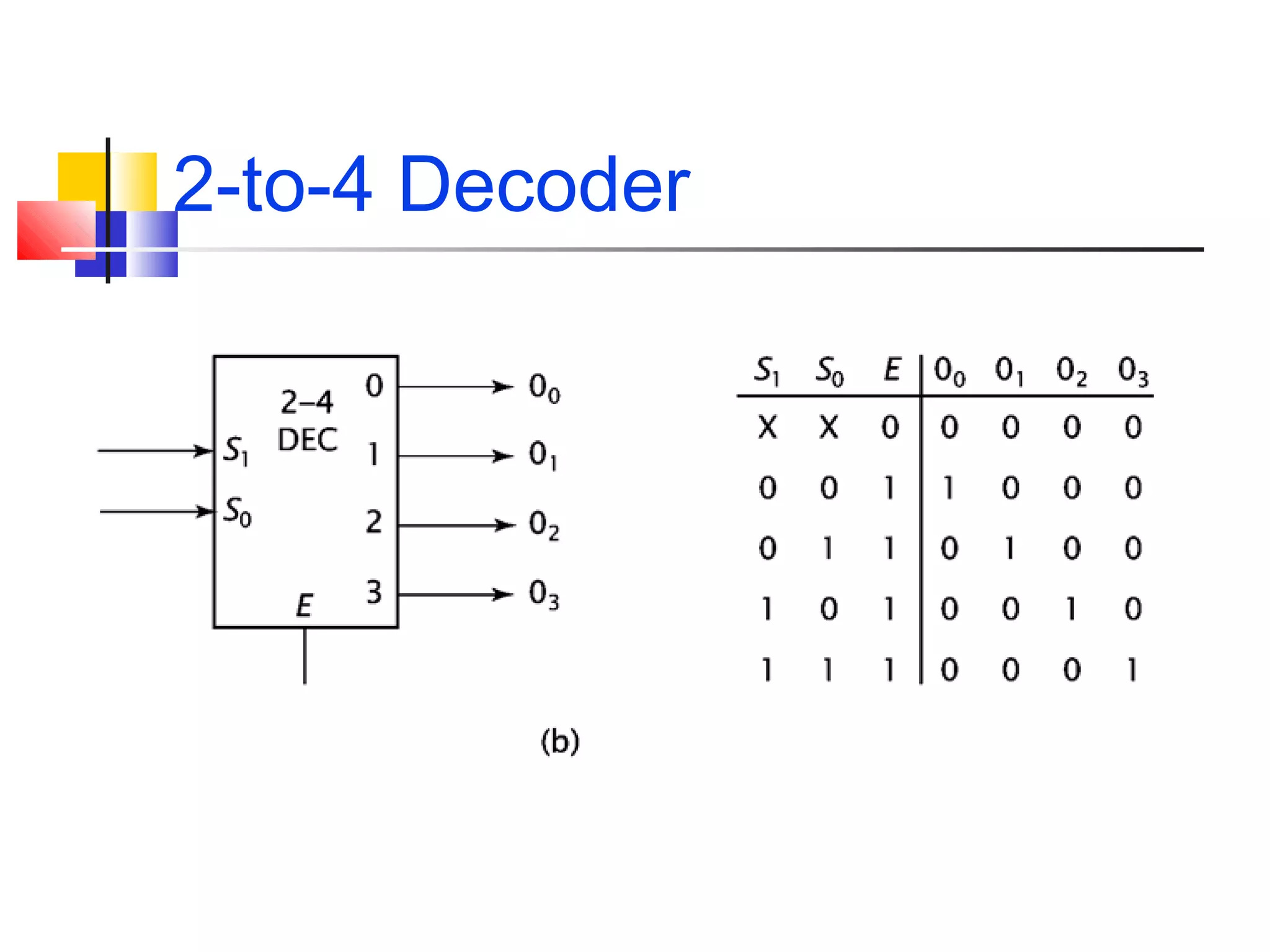 2-to-4 Decoder
 