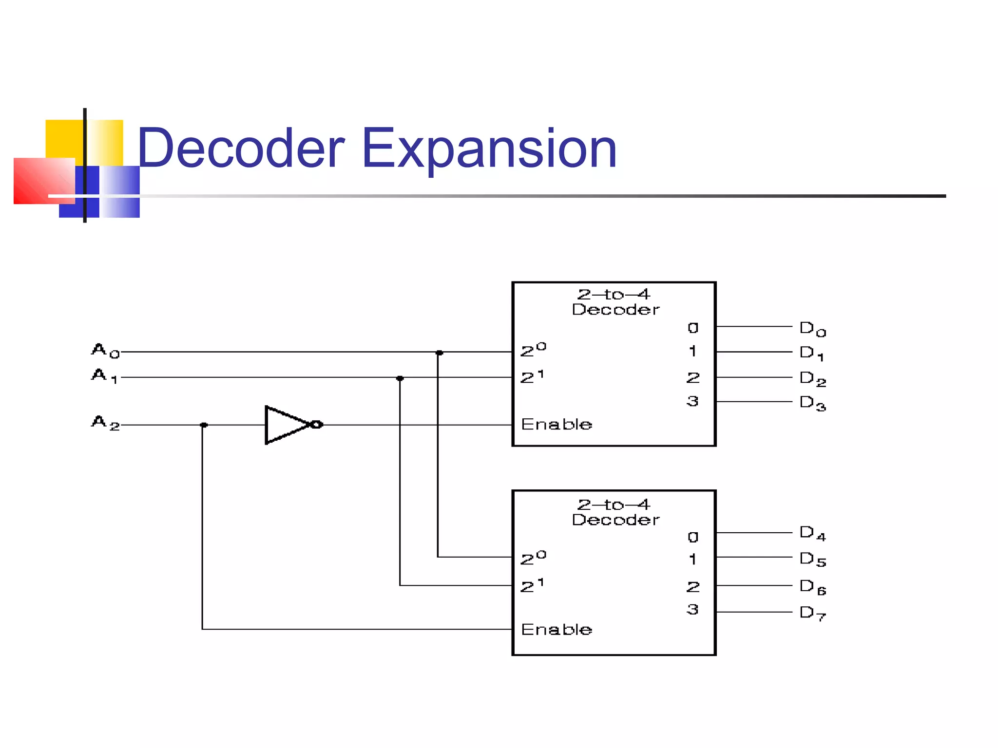 Decoder Expansion
 