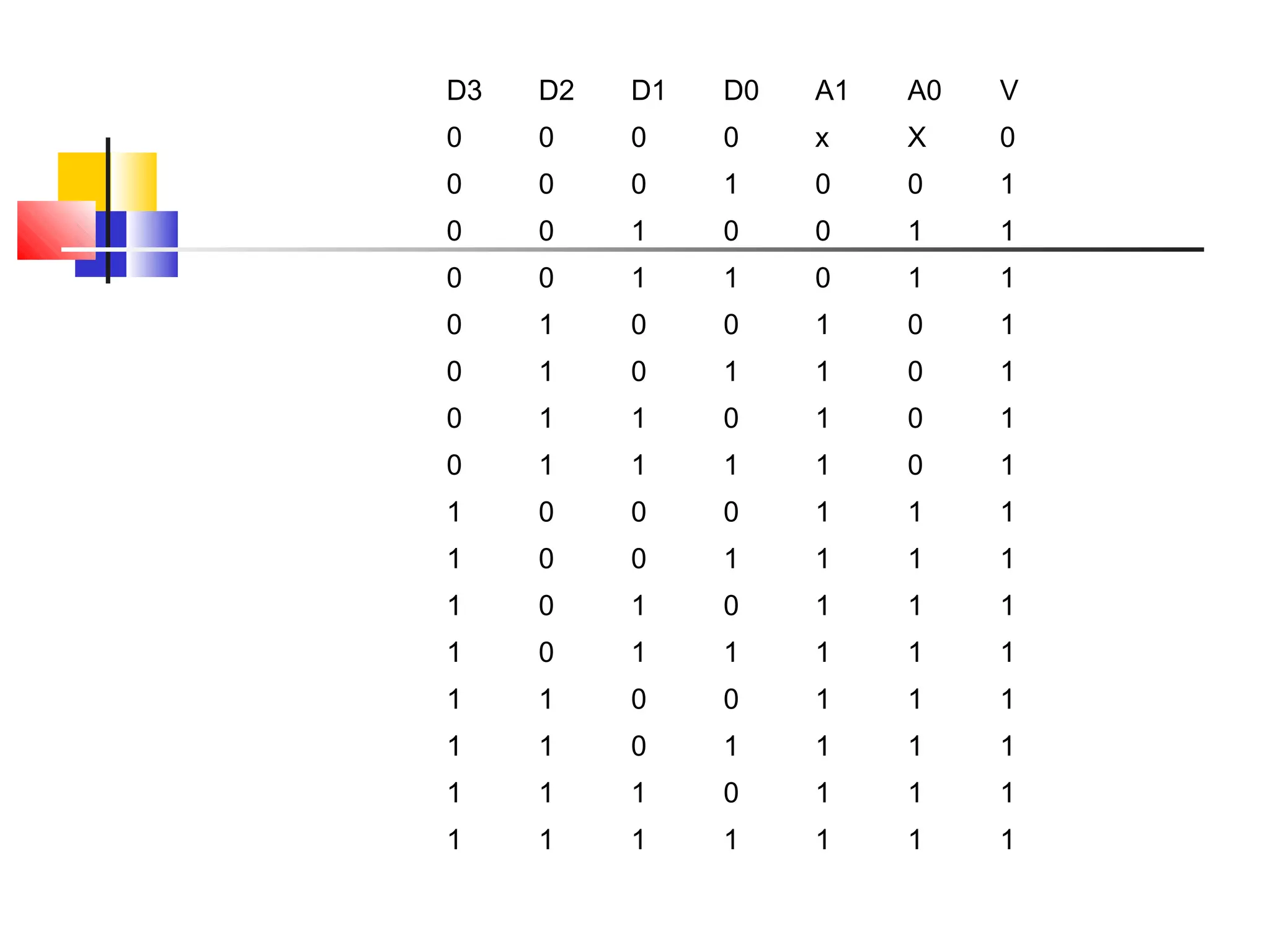 D3 D2 D1 D0 A1 A0 V
0 0 0 0 x X 0
0 0 0 1 0 0 1
0 0 1 0 0 1 1
0 0 1 1 0 1 1
0 1 0 0 1 0 1
0 1 0 1 1 0 1
0 1 1 0 1 0 1
0 1 1 1 1 0 1
1 0 0 0 1 1 1
1 0 0 1 1 1 1
1 0 1 0 1 1 1
1 0 1 1 1 1 1
1 1 0 0 1 1 1
1 1 0 1 1 1 1
1 1 1 0 1 1 1
1 1 1 1 1 1 1
 