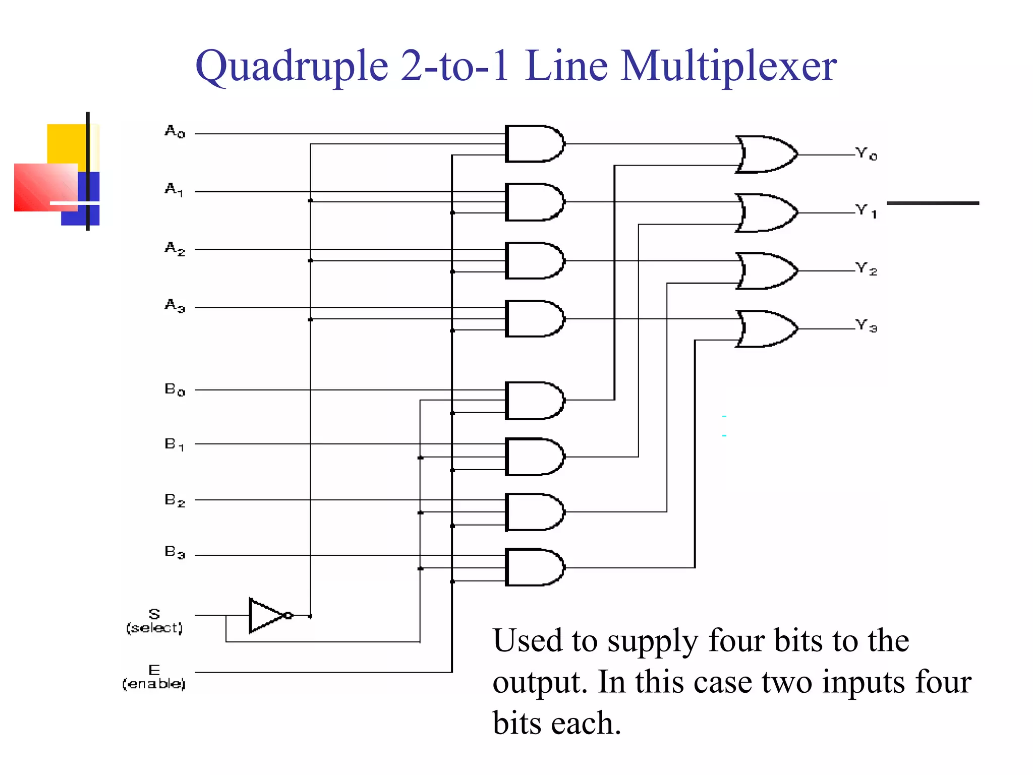 Quadruple 2-to-1 Line Multiplexer
Used to supply four bits to the
output. In this case two inputs four
bits each.
 