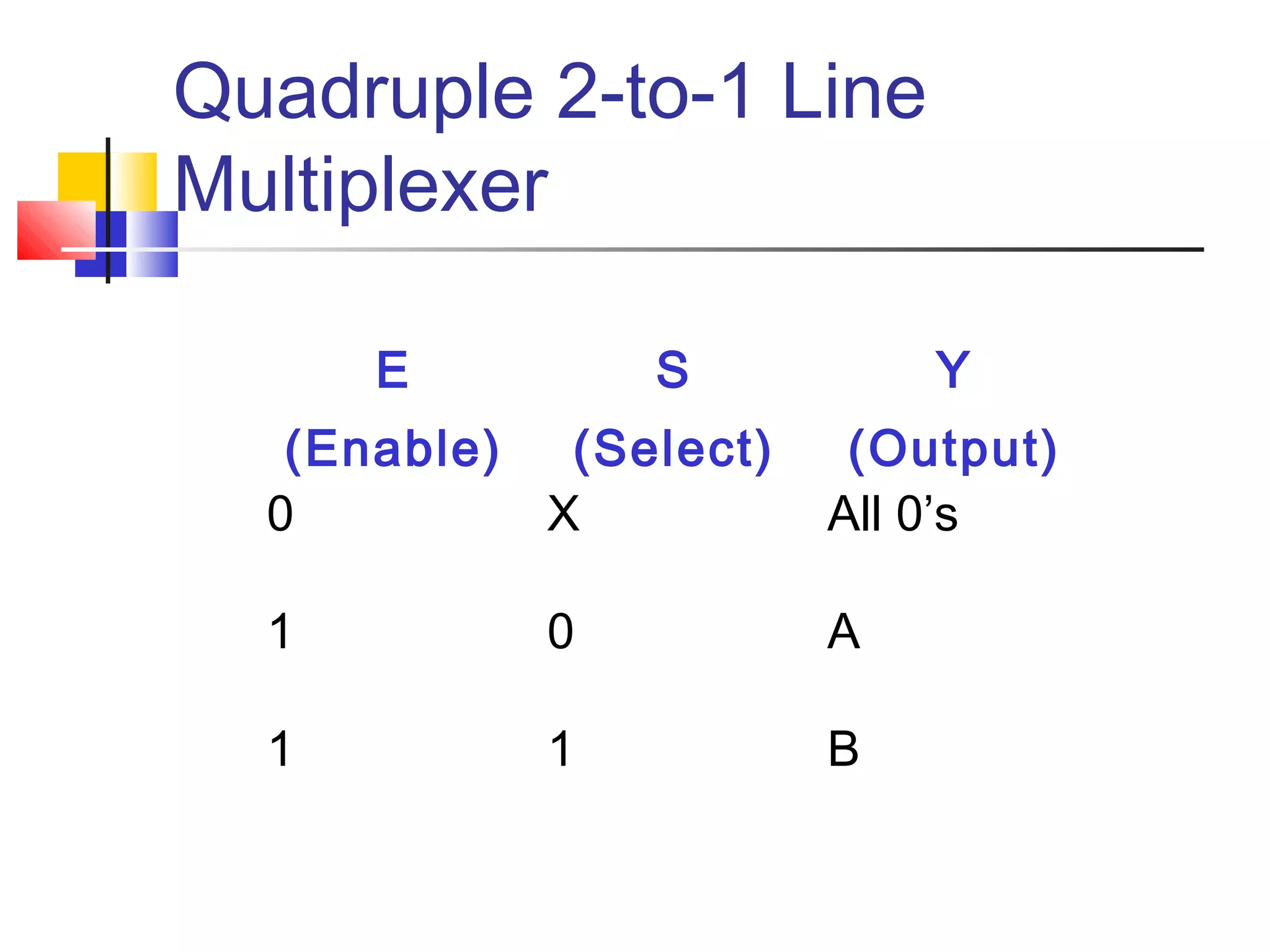 Quadruple 2-to-1 Line
Multiplexer
E
(Enable)
S
(Select)
Y
(Output)
0 X All 0’s
1 0 A
1 1 B
 