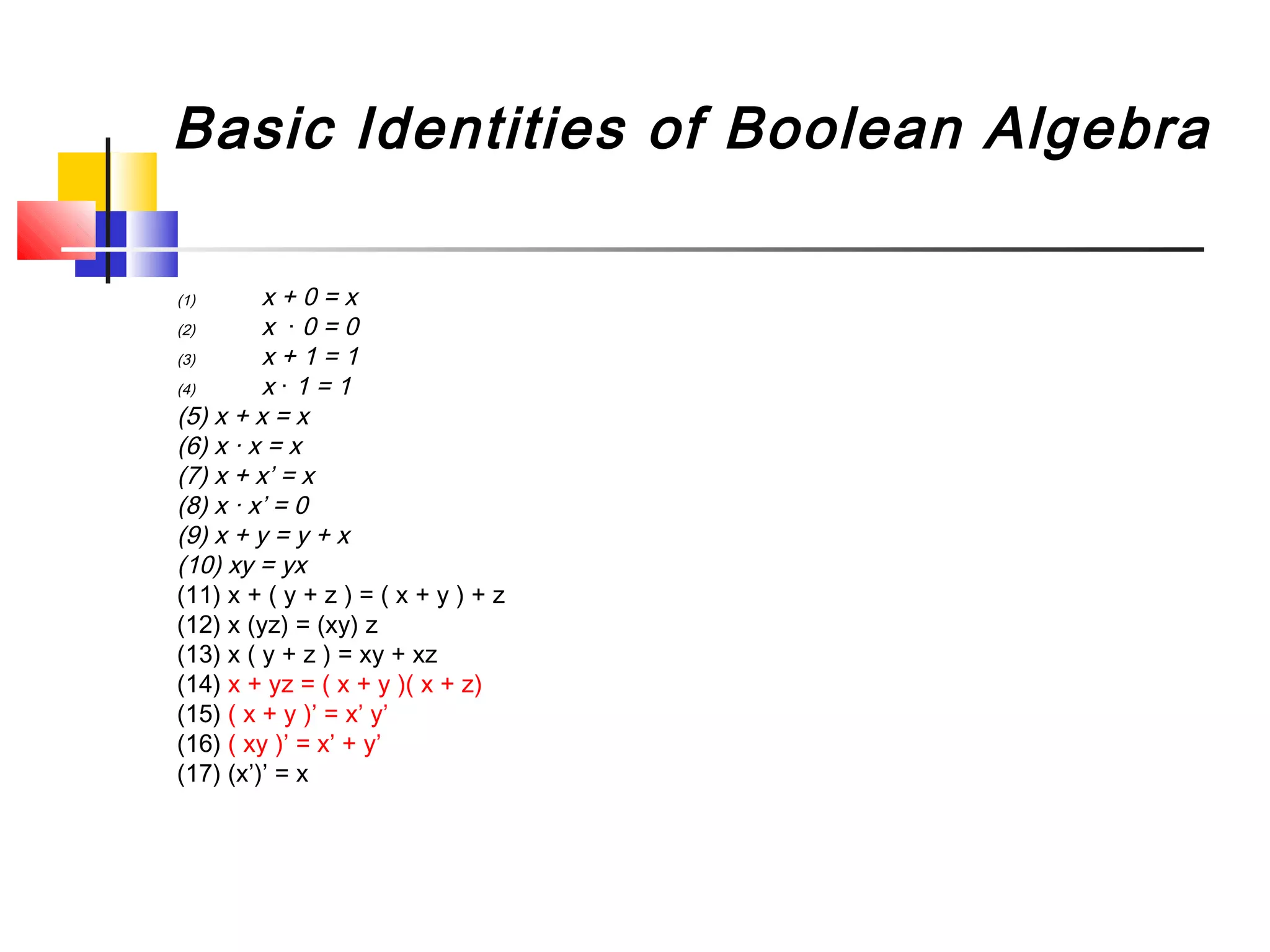 Basic Identities of Boolean Algebra
(1) x + 0 = x
(2) x · 0 = 0
(3) x + 1 = 1
(4) x · 1 = 1
(5) x + x = x
(6) x · x = x
(7) x + x’ = x
(8) x · x’ = 0
(9) x + y = y + x
(10) xy = yx
(11) x + ( y + z ) = ( x + y ) + z
(12) x (yz) = (xy) z
(13) x ( y + z ) = xy + xz
(14) x + yz = ( x + y )( x + z)
(15) ( x + y )’ = x’ y’
(16) ( xy )’ = x’ + y’
(17) (x’)’ = x
 