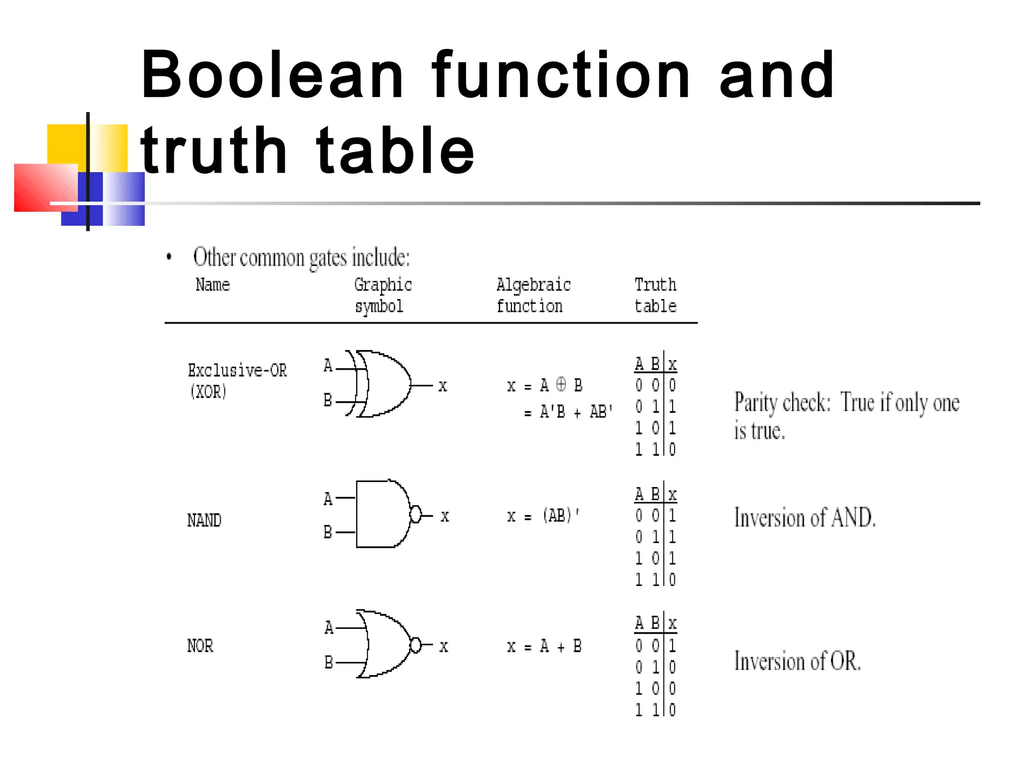Boolean function and
truth table
 