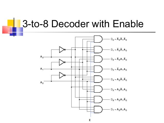 Combinational circuits logic diagram of 3x8 decoder 