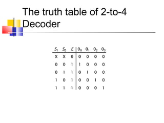 The truth table of 2-to-4
Decoder
 