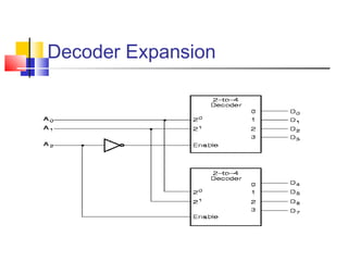 Decoder Expansion
 