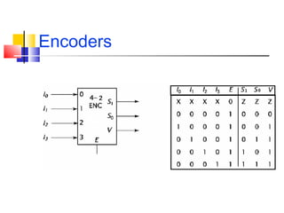 Encoders
 