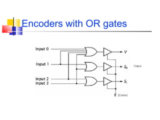 Encoders with OR gates
 