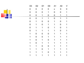 D3 D2 D1 D0 A1 A0 V
0 0 0 0 x X 0
0 0 0 1 0 0 1
0 0 1 0 0 1 1
0 0 1 1 0 1 1
0 1 0 0 1 0 1
0 1 0 1 1 0 1
0 1 1 0 1 0 1
0 1 1 1 1 0 1
1 0 0 0 1 1 1
1 0 0 1 1 1 1
1 0 1 0 1 1 1
1 0 1 1 1 1 1
1 1 0 0 1 1 1
1 1 0 1 1 1 1
1 1 1 0 1 1 1
1 1 1 1 1 1 1
 