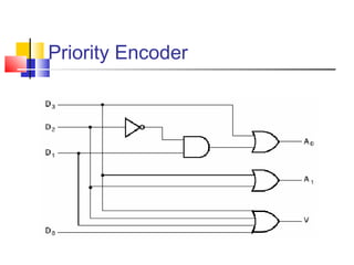 Priority Encoder
 