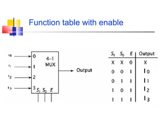Function table with enable
 