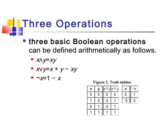 Three Operations
 three basic Boolean operations
can be defined arithmetically as follows.
 x∧y=xy
 x∨y=x + y − xy
 ¬x=1 − x
 