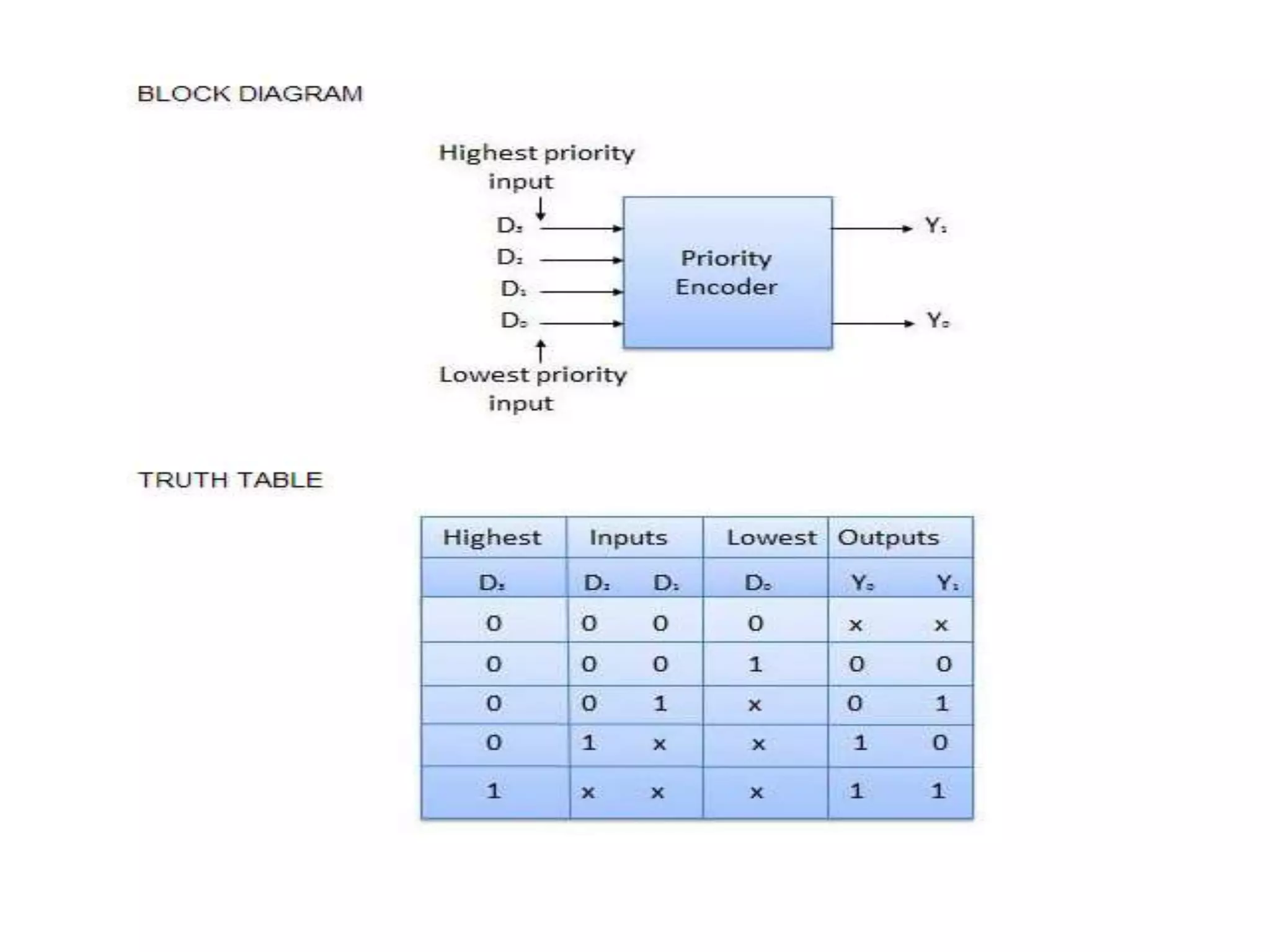 Combinational circuits 