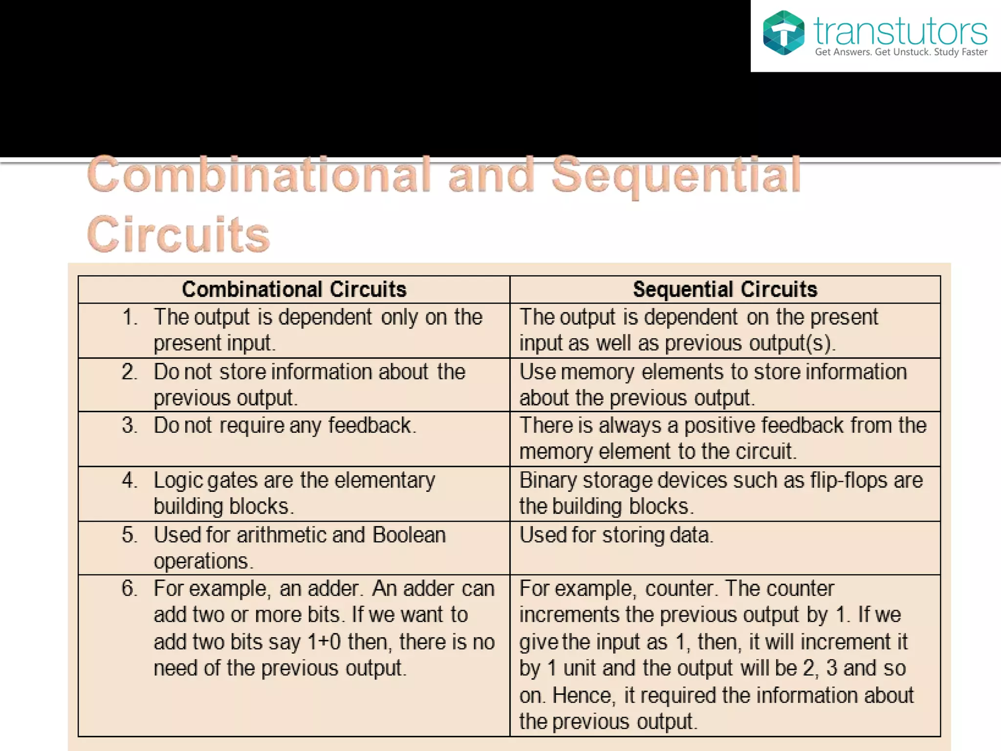 Combinational Circuits | Computer Science | PPT
