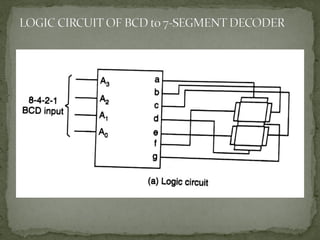 Combinational circuits