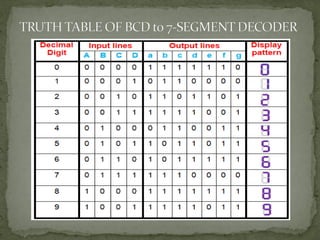 Combinational circuits