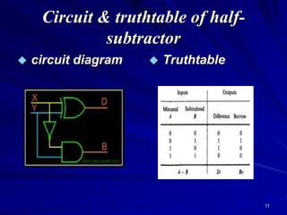 11
Circuit & truthtable of half-
subtractor
 circuit diagram  Truthtable
 