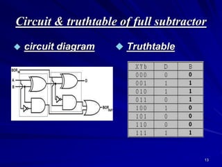 13
Circuit & truthtable of full subtractor
 circuit diagram  Truthtable
 