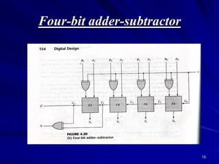 15
Four-bit adder-subtractor
 
