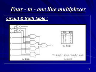 18
Four - to - one line multiplexer
circuit & truth table :
 