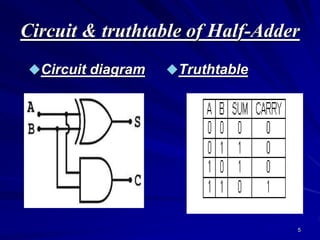 5
Circuit & truthtable of Half-Adder
Circuit diagram Truthtable
 