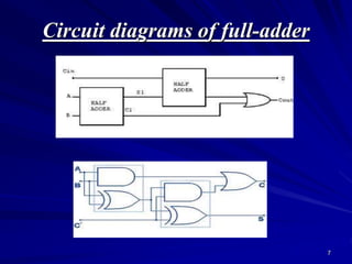 7
Circuit diagrams of full-adder
 