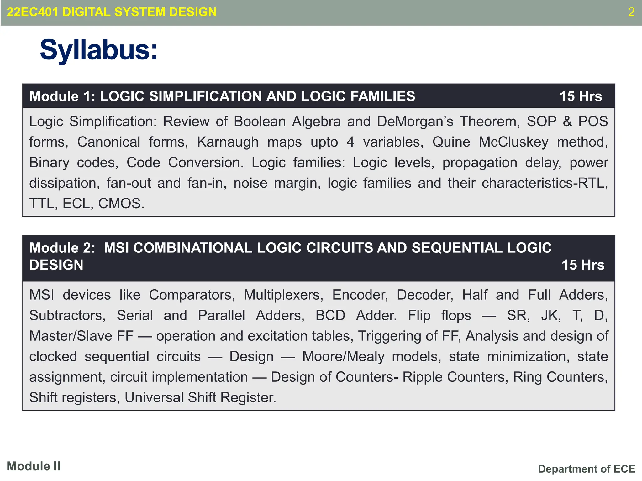 Department of ECE
Syllabus:
Module 1: LOGIC SIMPLIFICATION AND LOGIC FAMILIES 15 Hrs
Logic Simplification: Review of Boolean Algebra and DeMorgan’s Theorem, SOP & POS
forms, Canonical forms, Karnaugh maps upto 4 variables, Quine McCluskey method,
Binary codes, Code Conversion. Logic families: Logic levels, propagation delay, power
dissipation, fan-out and fan-in, noise margin, logic families and their characteristics-RTL,
TTL, ECL, CMOS.
22EC401 DIGITAL SYSTEM DESIGN 2
Module II
Module 2: MSI COMBINATIONAL LOGIC CIRCUITS AND SEQUENTIAL LOGIC
DESIGN 15 Hrs
MSI devices like Comparators, Multiplexers, Encoder, Decoder, Half and Full Adders,
Subtractors, Serial and Parallel Adders, BCD Adder. Flip flops — SR, JK, T, D,
Master/Slave FF — operation and excitation tables, Triggering of FF, Analysis and design of
clocked sequential circuits — Design — Moore/Mealy models, state minimization, state
assignment, circuit implementation — Design of Counters- Ripple Counters, Ring Counters,
Shift registers, Universal Shift Register.
 