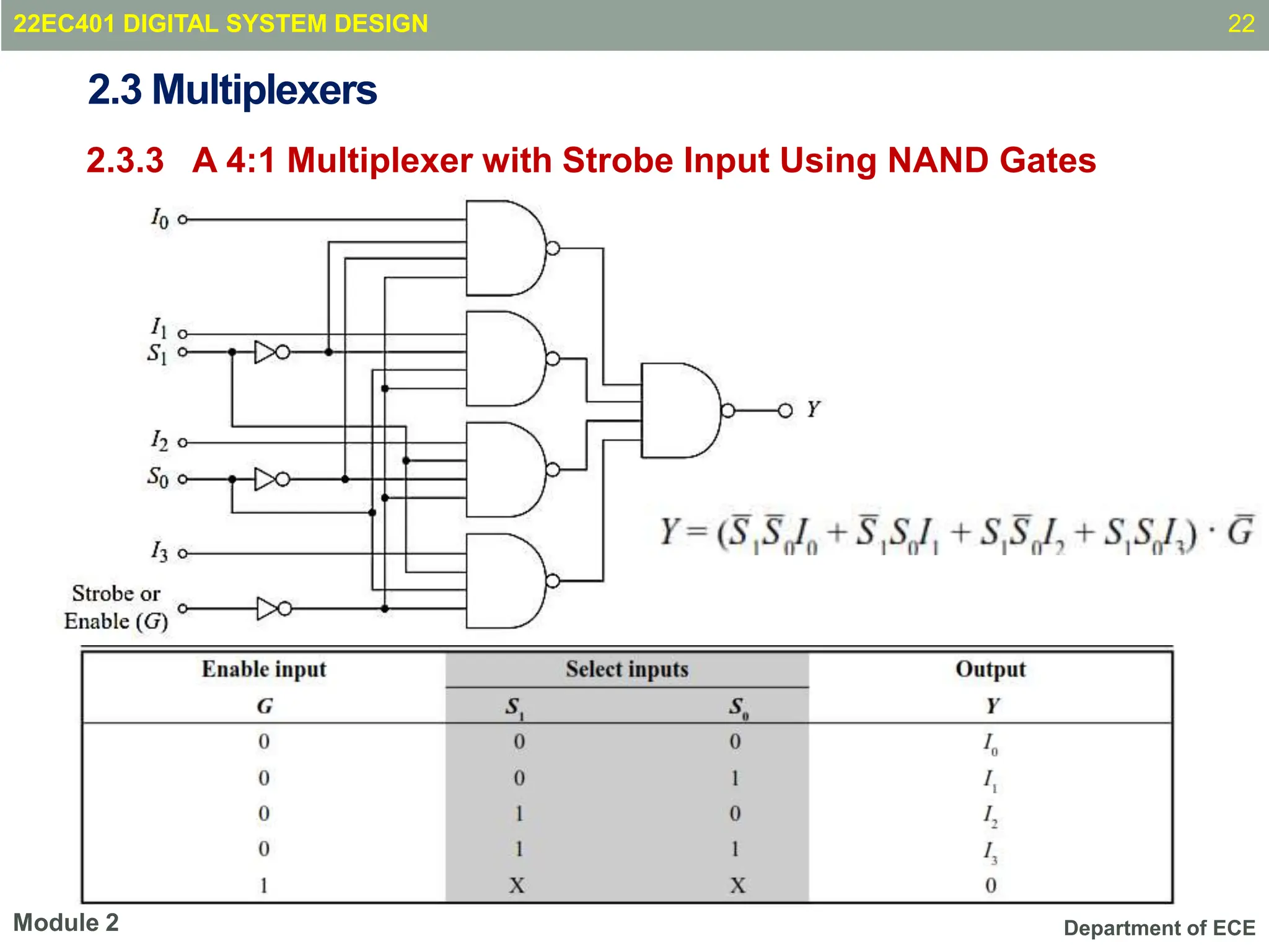 Department of ECE
2.3 Multiplexers
2.3.3 A 4:1 Multiplexer with Strobe Input Using NAND Gates
22
Module 2
22EC401 DIGITAL SYSTEM DESIGN
 