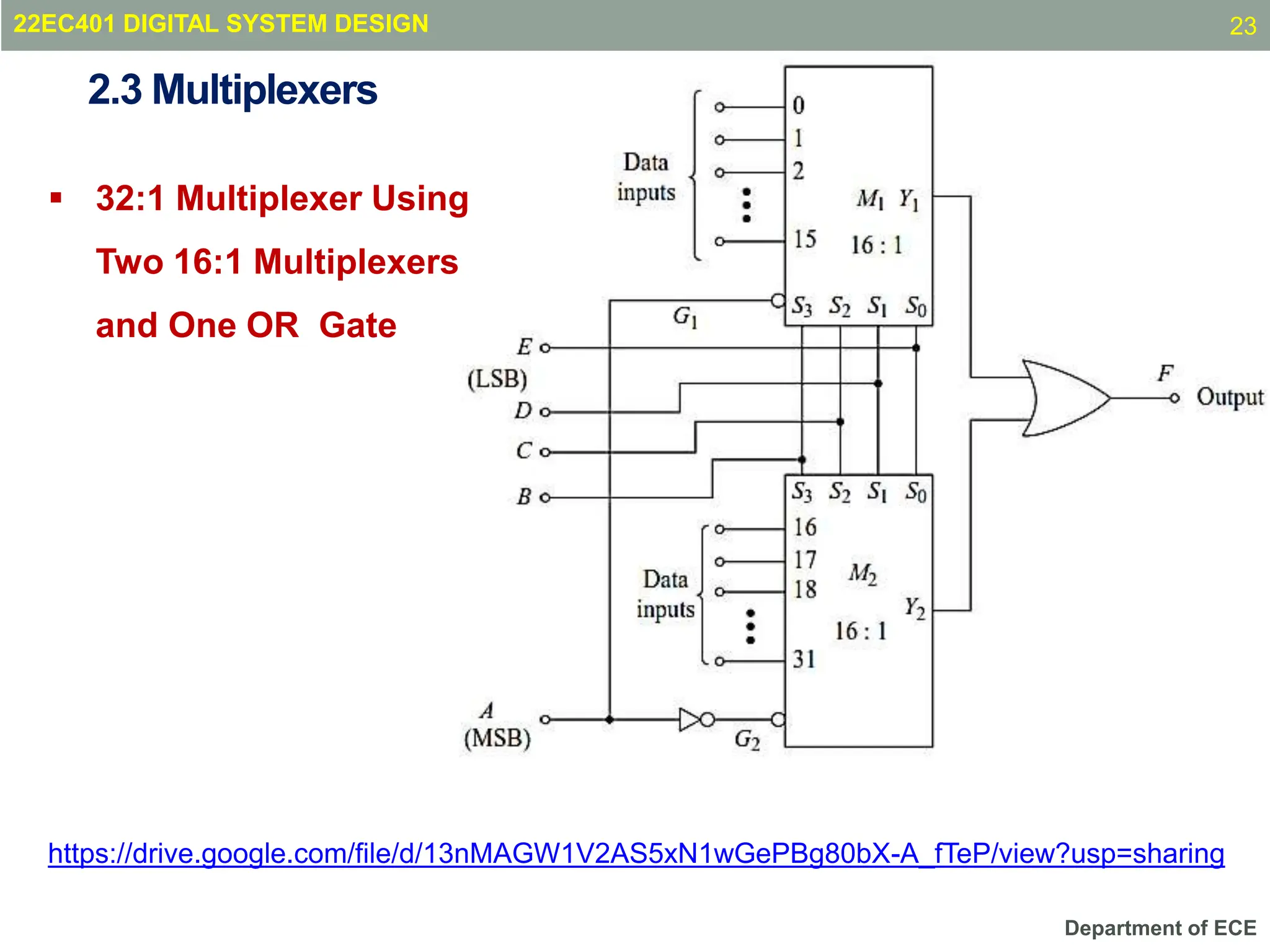 Department of ECE
2.3 Multiplexers
 32:1 Multiplexer Using
Two 16:1 Multiplexers
and One OR Gate
22EC401 DIGITAL SYSTEM DESIGN
https://drive.google.com/file/d/13nMAGW1V2AS5xN1wGePBg80bX-A_fTeP/view?usp=sharing
23
 