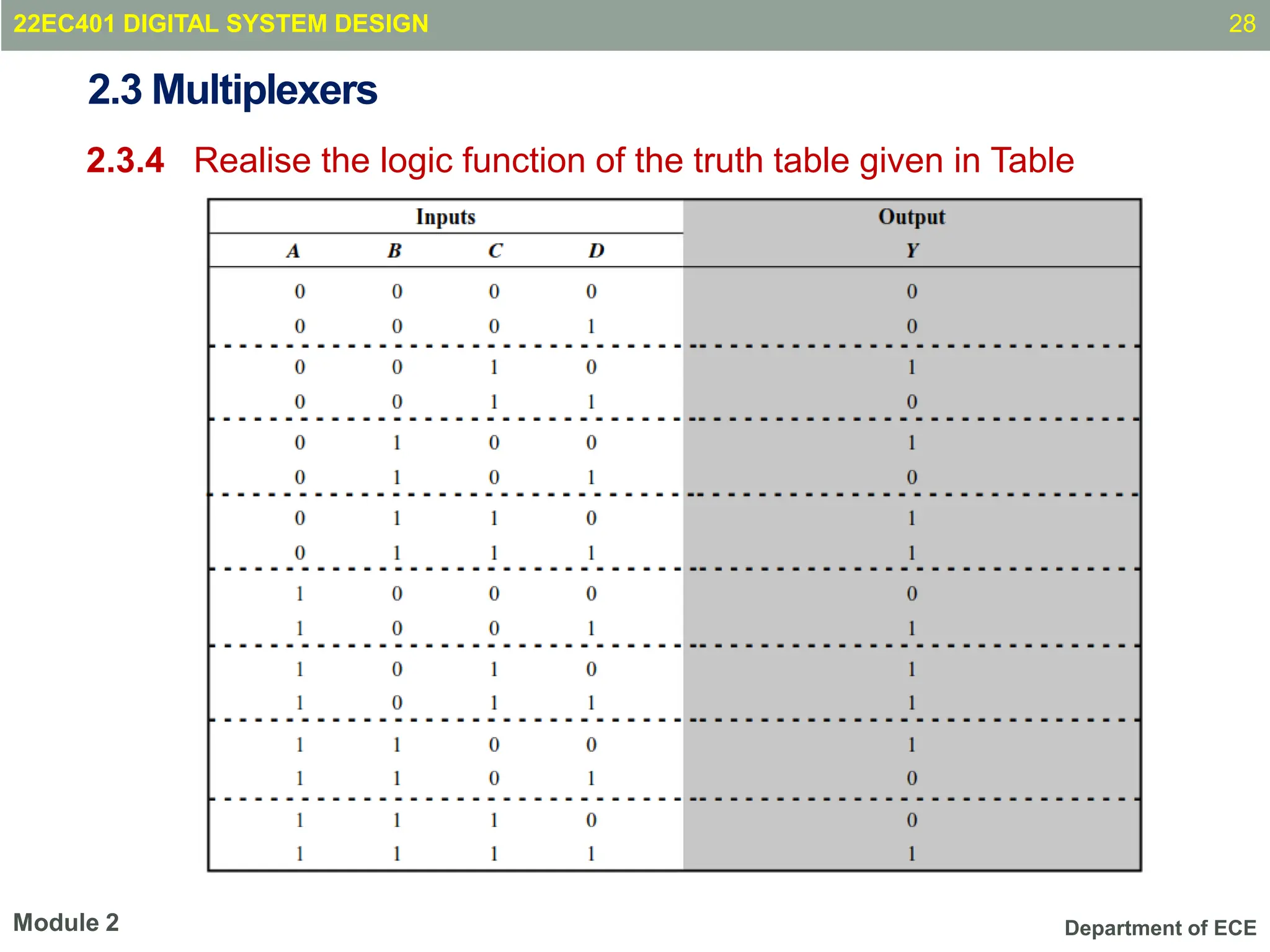 Department of ECE
2.3 Multiplexers
2.3.4 Realise the logic function of the truth table given in Table
28
Module 2
22EC401 DIGITAL SYSTEM DESIGN
 