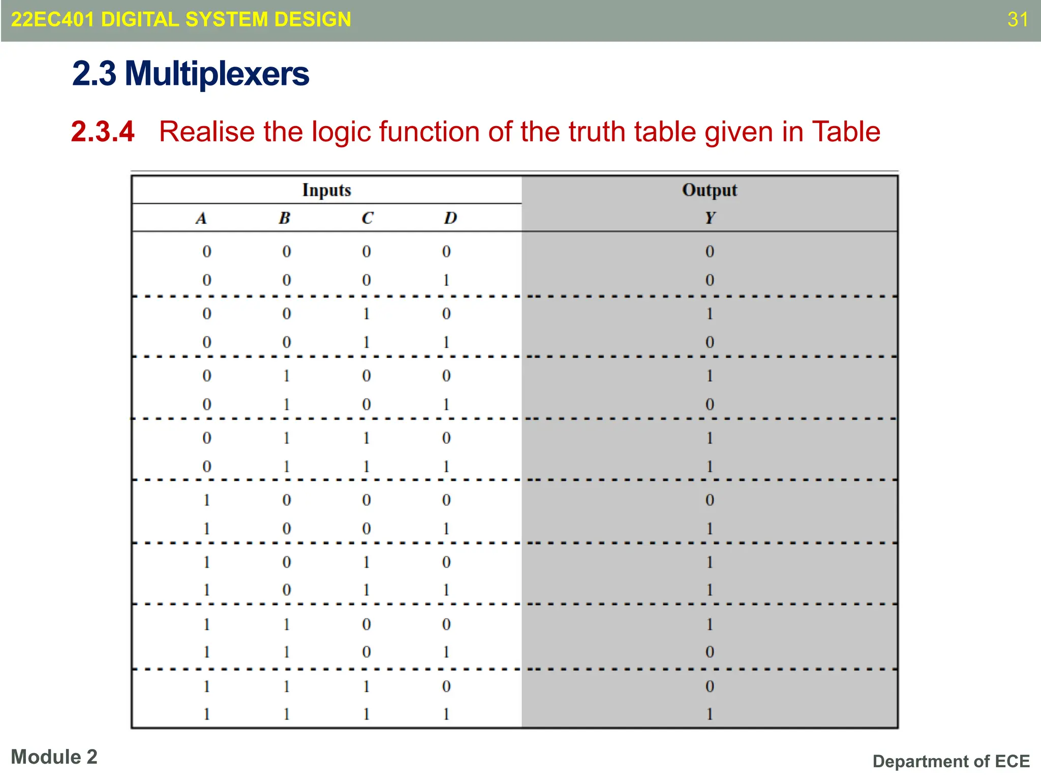 Department of ECE
2.3 Multiplexers
2.3.4 Realise the logic function of the truth table given in Table
31
Module 2
22EC401 DIGITAL SYSTEM DESIGN
 