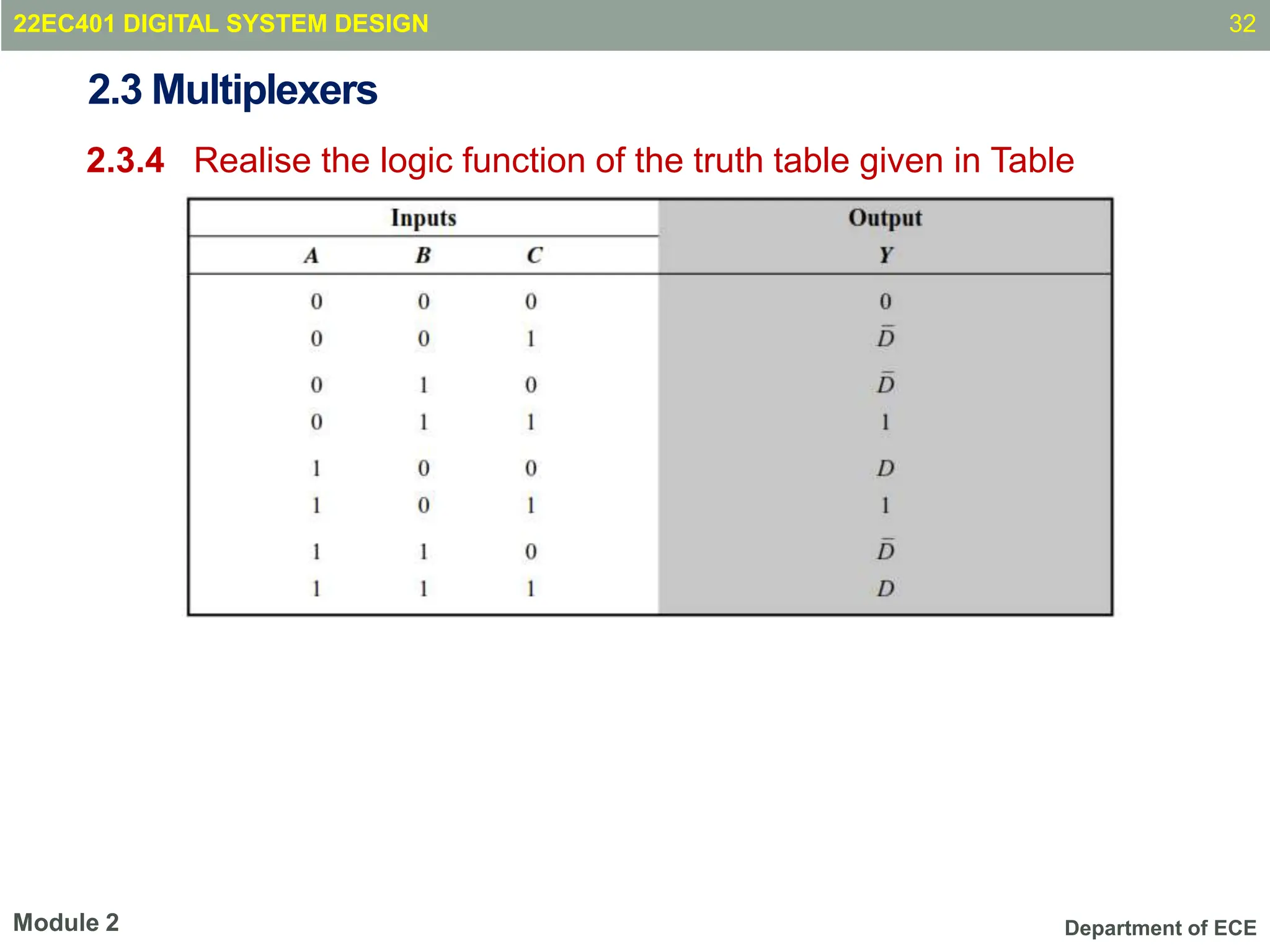 Department of ECE
2.3 Multiplexers
2.3.4 Realise the logic function of the truth table given in Table
32
Module 2
22EC401 DIGITAL SYSTEM DESIGN
 