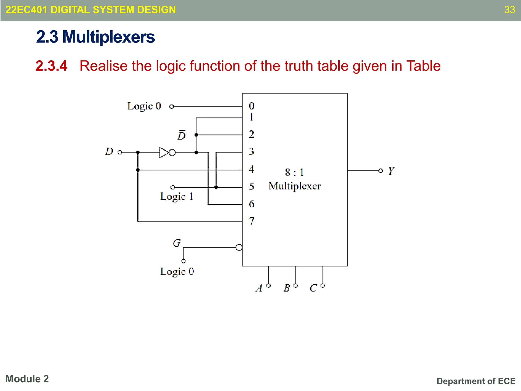 Department of ECE
2.3 Multiplexers
2.3.4 Realise the logic function of the truth table given in Table
33
Module 2
22EC401 DIGITAL SYSTEM DESIGN
 