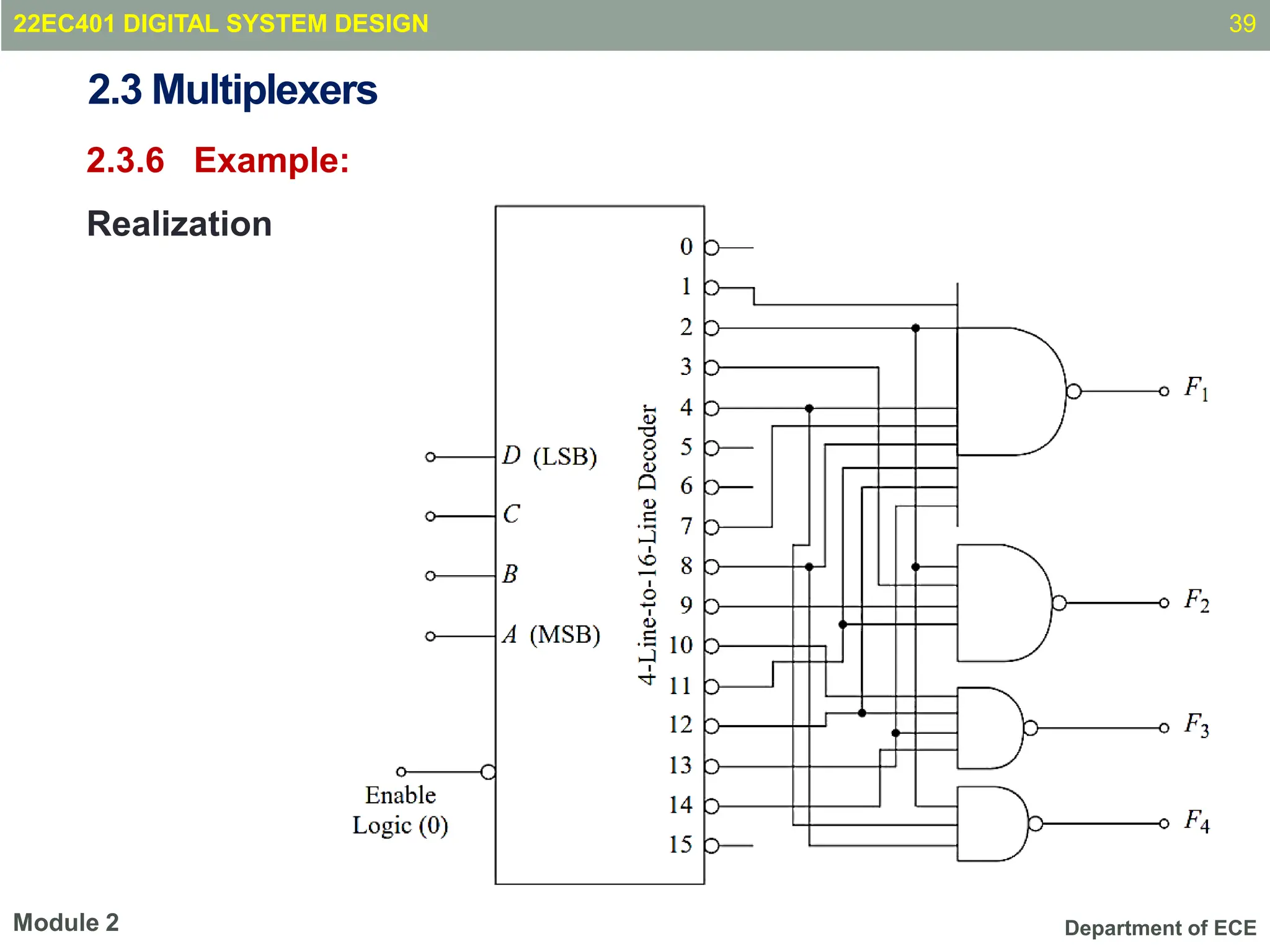 Department of ECE
2.3 Multiplexers
2.3.6 Example:
Realization
39
Module 2
22EC401 DIGITAL SYSTEM DESIGN
 