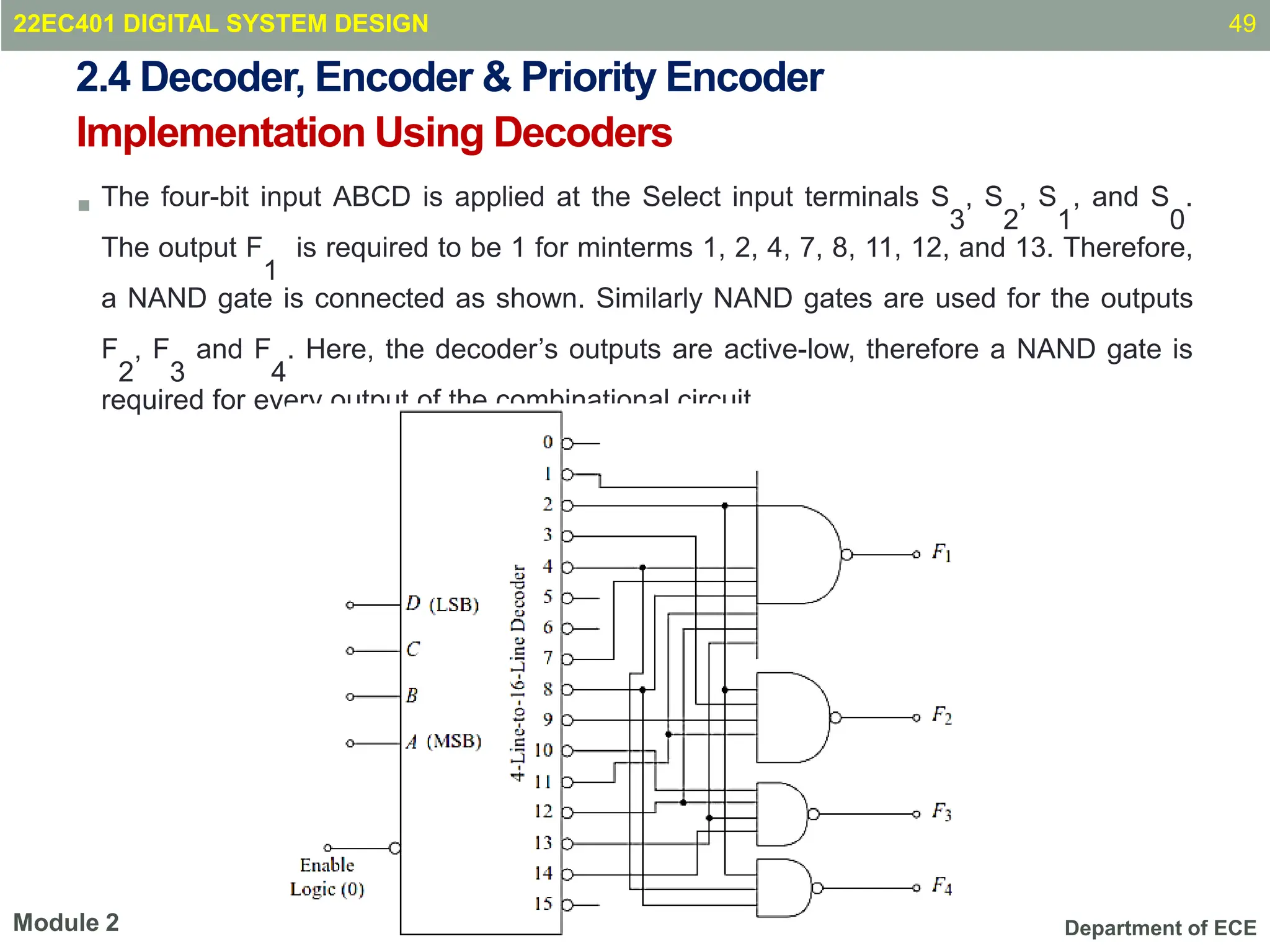 Department of ECE
Implementation Using Decoders
22EC401 DIGITAL SYSTEM DESIGN 49
Module 2
 The four-bit input ABCD is applied at the Select input terminals S
3
, S
2
, S
1
, and S
0
.
The output F
1
is required to be 1 for minterms 1, 2, 4, 7, 8, 11, 12, and 13. Therefore,
a NAND gate is connected as shown. Similarly NAND gates are used for the outputs
F
2
, F
3
and F
4
. Here, the decoder’s outputs are active-low, therefore a NAND gate is
required for every output of the combinational circuit.
2.4 Decoder, Encoder & Priority Encoder
 