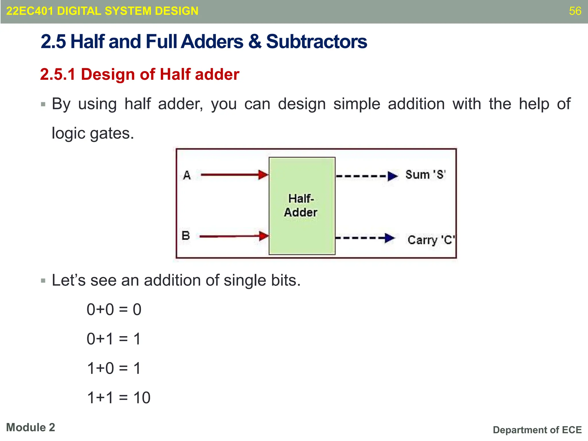 Department of ECE
2.5 Half and FullAdders & Subtractors
2.5.1 Design of Half adder
 By using half adder, you can design simple addition with the help of
logic gates.
 Let’s see an addition of single bits.
0+0 = 0
0+1 = 1
1+0 = 1
1+1 = 10
56
Module 2
22EC401 DIGITAL SYSTEM DESIGN
 