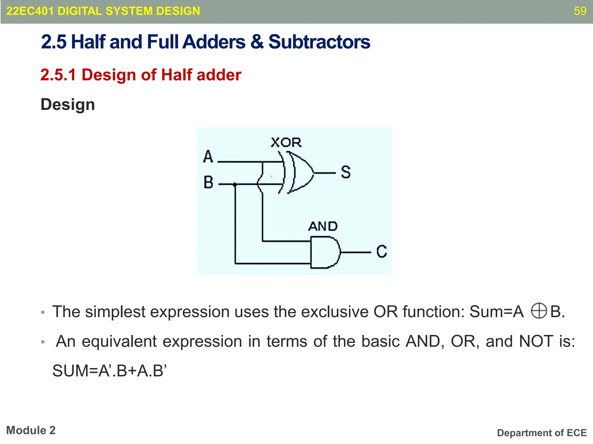 Department of ECE
2.5 Half and FullAdders & Subtractors
2.5.1 Design of Half adder
Design
• The simplest expression uses the exclusive OR function: Sum=A B.
• An equivalent expression in terms of the basic AND, OR, and NOT is:
SUM=A’.B+A.B’
59
Module 2
22EC401 DIGITAL SYSTEM DESIGN
 