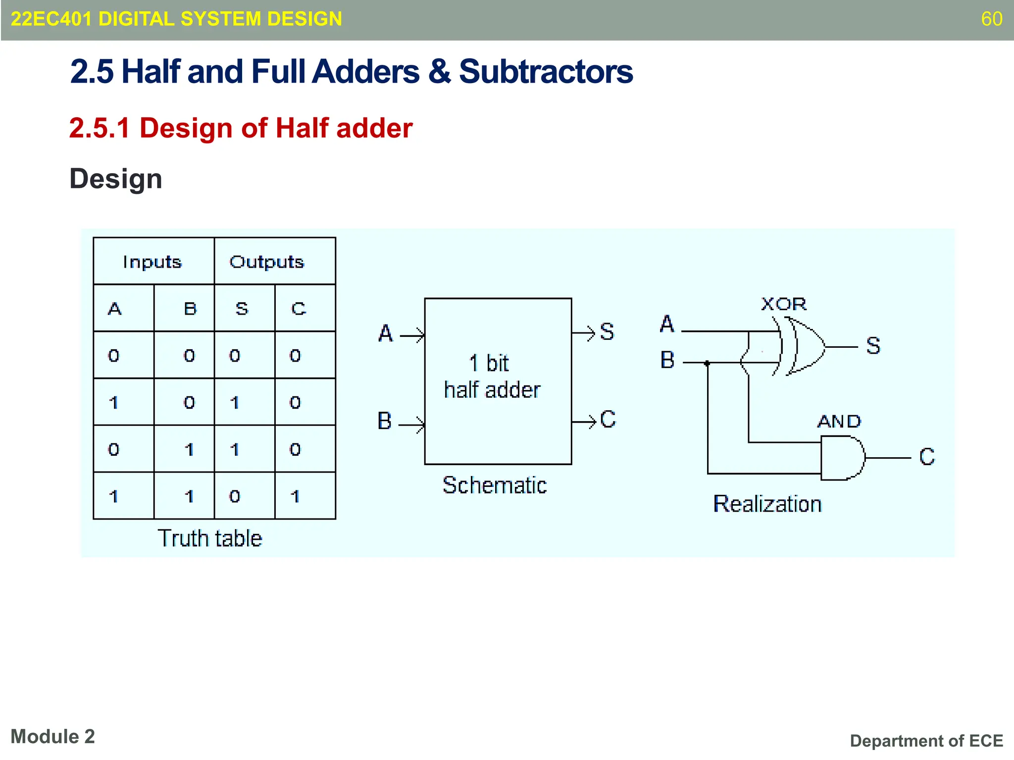 Department of ECE
2.5 Half and FullAdders & Subtractors
2.5.1 Design of Half adder
Design
60
Module 2
22EC401 DIGITAL SYSTEM DESIGN
 